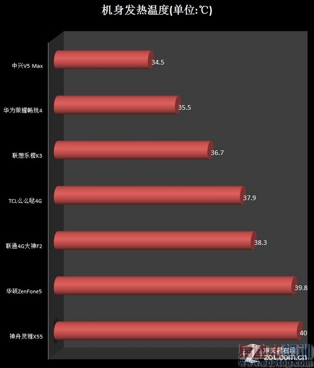 ˭�����������ߣ�2014��ǧԪ���ֻ�����