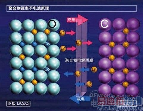 ���أ��ֻ���س�ʱ������Ļᱬը��?