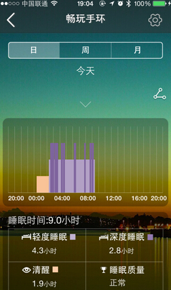 ȫ��λ������ ��Ϊ��ҫ�����ֻ�