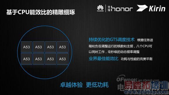 ���ػ�Ϊ����620оƬ ������ս�����ֻ�оƬ�г���