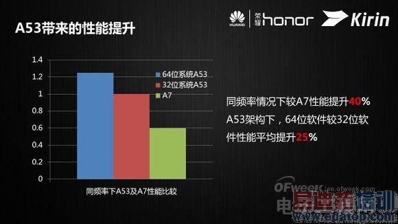 ���ػ�Ϊ����620оƬ ������ս�����ֻ�оƬ�г���