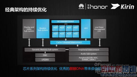 ���ػ�Ϊ����620оƬ ������ս�����ֻ�оƬ�г���