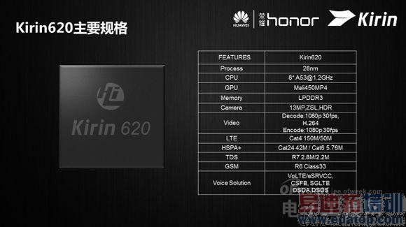 ���ػ�Ϊ����620оƬ ������ս�����ֻ�оƬ�г���