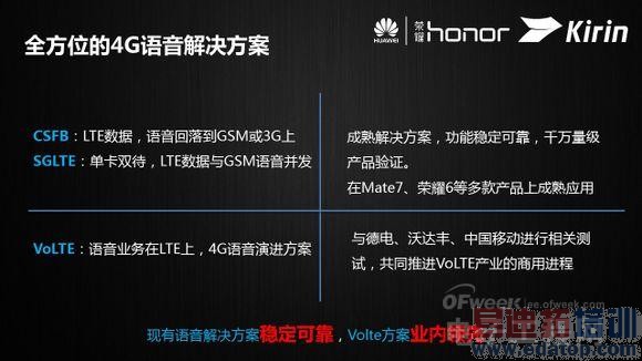 ���ػ�Ϊ����620оƬ ������ս�����ֻ�оƬ�г���