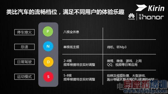 ���ػ�Ϊ����620оƬ ������ս�����ֻ�оƬ�г���