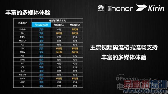 ���ػ�Ϊ����620оƬ ������ս�����ֻ�оƬ�г���