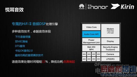 ���ػ�Ϊ����620оƬ ������ս�����ֻ�оƬ�г���