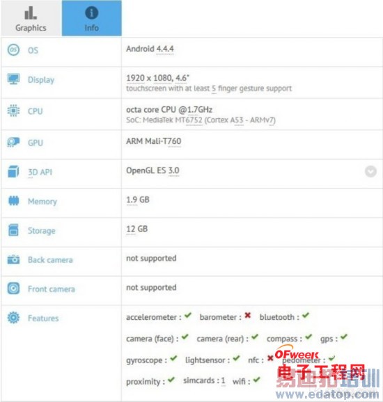 ��ҫ6Plus/С��5��ս����MX4 Pro ��Ʒ���»��ع����