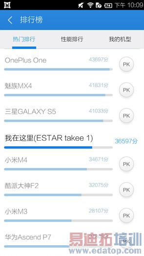 ���ڽ���ȫϢ�ֻ�takee1���⣺�뻪ΪMate7/����MX4 Pro�кβ�ͬ��