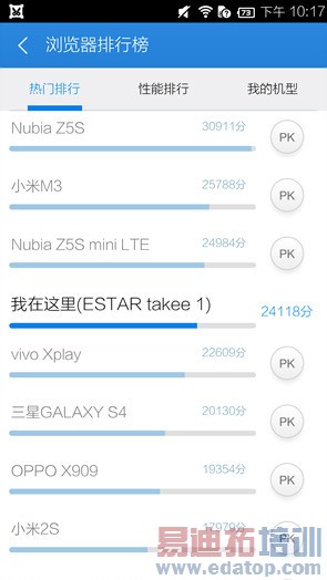 ���ڽ���ȫϢ�ֻ�takee1���⣺�뻪ΪMate7/����MX4 Pro�кβ�ͬ��