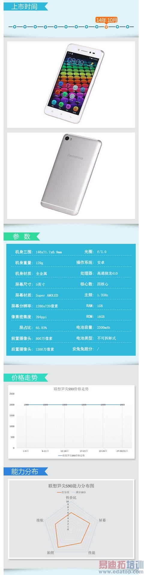 ��׿5.0ϵͳ���� 64λ������2014�콢���ֻ����̵�