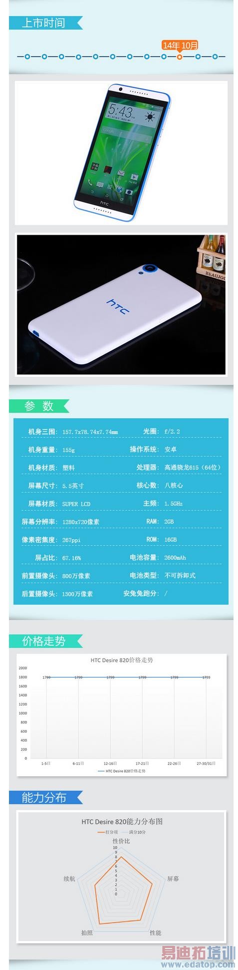 ��׿5.0ϵͳ���� 64λ������2014�콢���ֻ����̵�