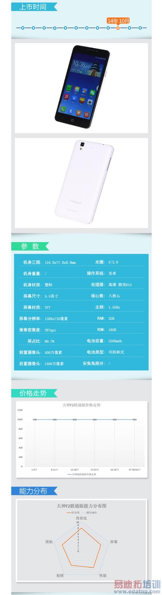 ��׿5.0ϵͳ���� 64λ������2014�콢���ֻ����̵�