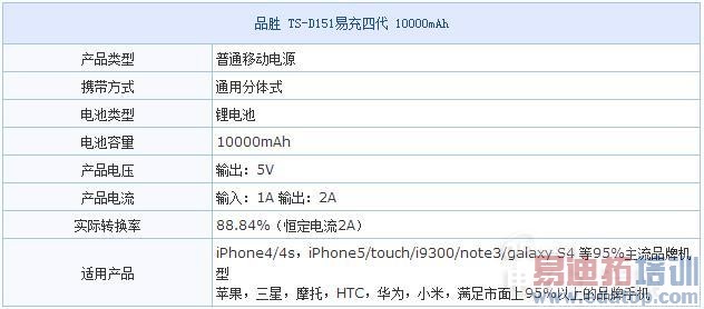 盘点10000mAh高性价比移动电源:手机没电不用愁 就怕你用不完