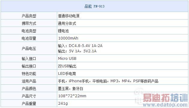 �̵�10000mAh���Լ۱��ƶ���Դ���ֻ�û�粻�ó� �������ò���