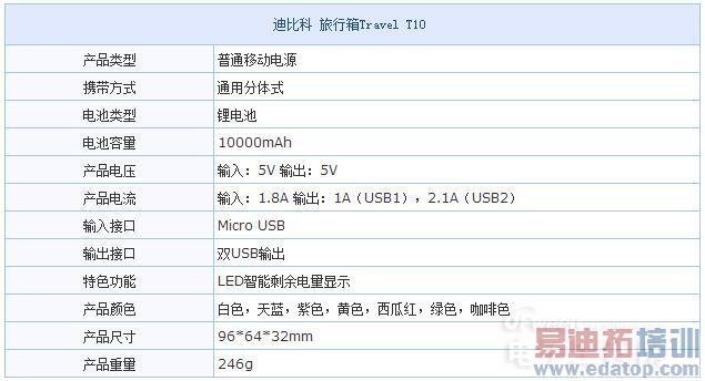 �̵�10000mAh���Լ۱��ƶ���Դ���ֻ�û�粻�ó� �������ò���