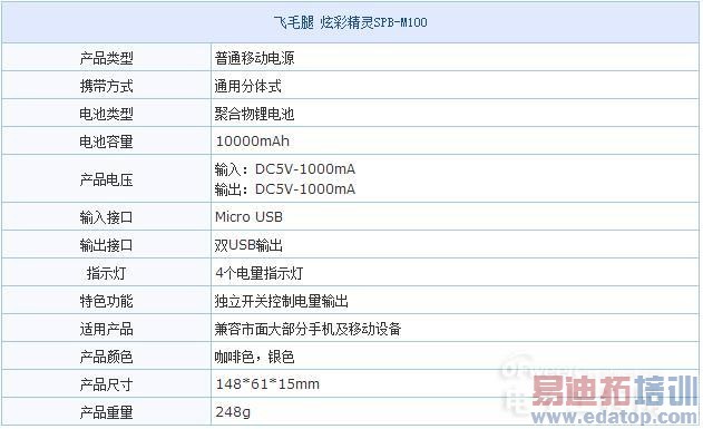 �̵�10000mAh���Լ۱��ƶ���Դ���ֻ�û�粻�ó� �������ò���