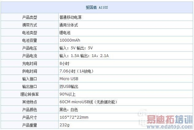 �̵�10000mAh���Լ۱��ƶ���Դ���ֻ�û�粻�ó� �������ò���