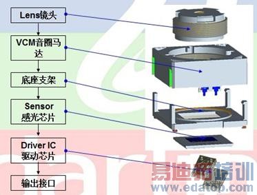 ����ҫ6 Plus����Ĺ��¡���Ϊ�������ϴ��ع� С��������ϲ���� ��ҫ6Plus��˫��ͷ������ô������ģ�