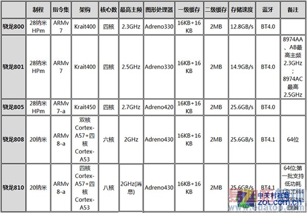 ǳ̸��ͨ����800����ߣ�2015����20����+ʱ�� 