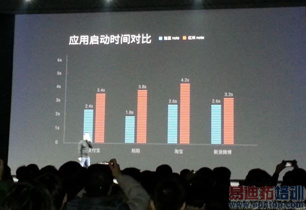 һƬ���´��㿴�꣺����Note�����᡾����ȫ��PPT���ܡ�