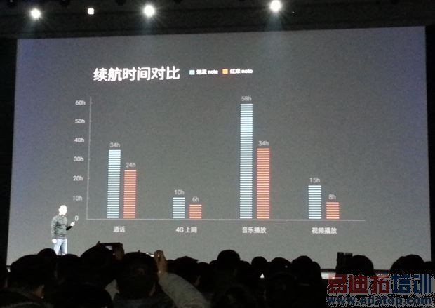 һƬ���´��㿴�꣺����Note�����᡾����ȫ��PPT���ܡ�