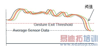 ���Ƽ��&mdash;&mdash;���ܴ�������������