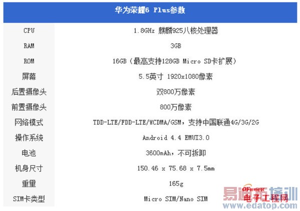 华为荣耀6 Plus真机上手评测:不惧魅族MX4 Pro/iPhone6 有实力就是任性!