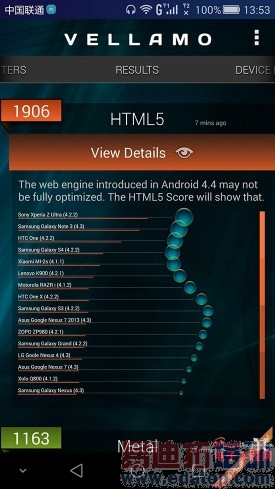 ��Ϊ��ҫ6 Plus����������⣺��������MX4 Pro/iPhone6 ��ʵ���������ԣ�