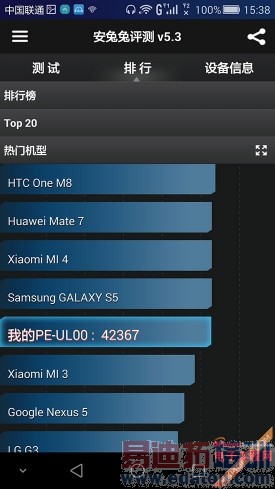 ��Ϊ��ҫ6 Plus����������⣺��������MX4 Pro/iPhone6 ��ʵ���������ԣ�