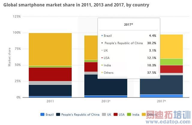 ����ȹ۲졿��������10�ڵ��ն˸�� ������ӿ��2014���ֻ���ҵ���ϣ�