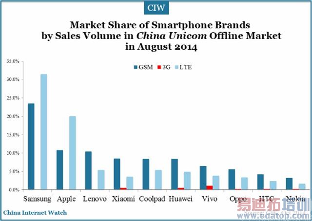 ����ȹ۲졿��������10�ڵ��ն˸�� ������ӿ��2014���ֻ���ҵ���ϣ�