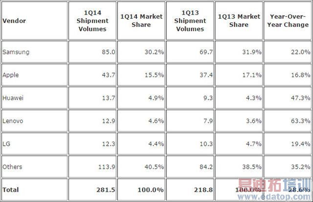 ����ȹ۲졿��������10�ڵ��ն˸�� ������ӿ��2014���ֻ���ҵ���ϣ�