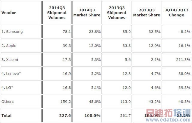 ����ȹ۲졿��������10�ڵ��ն˸�� ������ӿ��2014���ֻ���ҵ���ϣ�