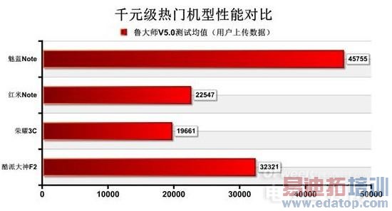 ����Note�׷�����ȫ���أ���ɱ����Note/��Ϊ��ҫ6Plus