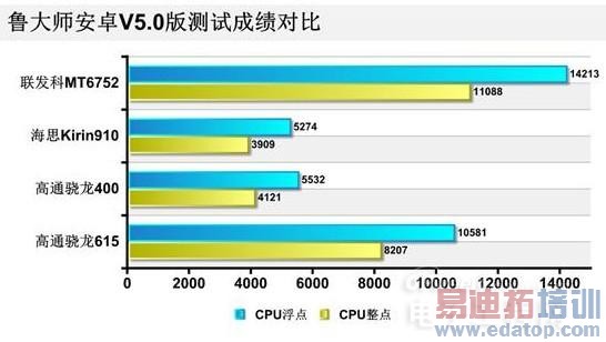 ����Note�׷�����ȫ���أ���ɱ����Note/��Ϊ��ҫ6Plus