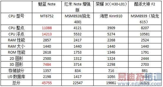 ����Note�׷�����ȫ���أ���ɱ����Note/��Ϊ��ҫ6Plus