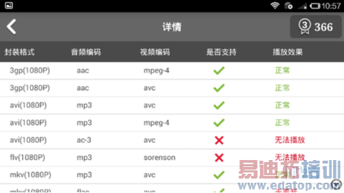 �������������� ��Ϊ��ҫ6Plus�Ա�С��4��ѡ˭������Ƶ��