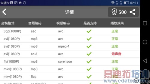 �������������� ��Ϊ��ҫ6Plus�Ա�С��4��ѡ˭������Ƶ��