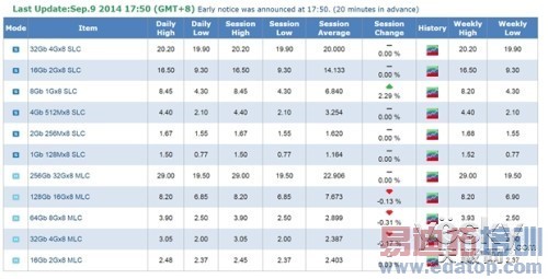 ��Ƚ�����Ϊ��iPhone 6/6 PlusҪ����32GB���� ȴ��16GB��