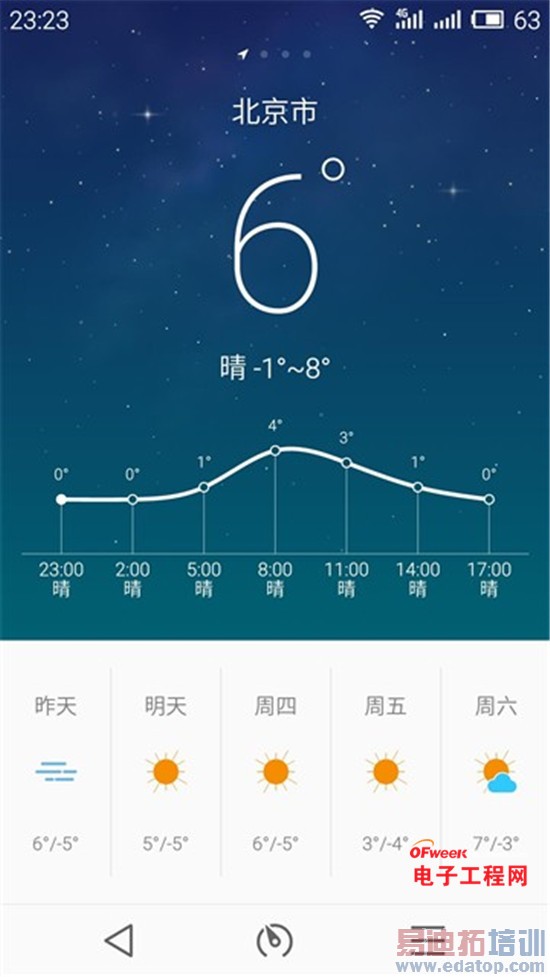 ����Note�ԱȺ���Note/����MX4ȫ�����⣺����ǧԪ���Ľ��ࣿ