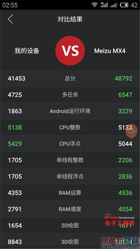 ����Note�ԱȺ���Note/����MX4ȫ�����⣺����ǧԪ���Ľ��ࣿ