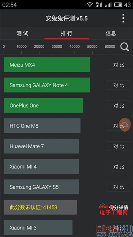 ����Note�ԱȺ���Note/����MX4ȫ�����⣺����ǧԪ���Ľ��ࣿ