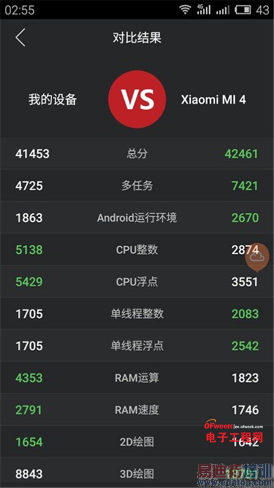 ����Note�ԱȺ���Note/����MX4ȫ�����⣺����ǧԪ���Ľ��ࣿ