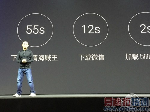 �������չ������һ�� ������Ʒ������ͼ��ֱ��