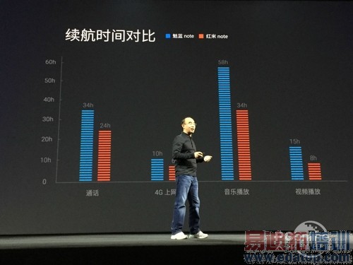 �������չ������һ�� ������Ʒ������ͼ��ֱ��