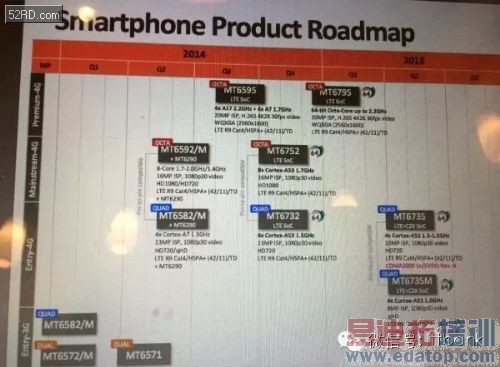 �����ֻ������ķ�չ�����������죬�ӵ��˵�˫�ˣ����ĺ˵��˺ˣ���2G��3G���ٴ�3G��4G,��32λ64λ,Ŀǰ�����ֻ��������Ѿ��ر����LTE 4Gʱ������ô���濴�������ͨ��MTK��չѶ����˼�����ֻ�ƽ̨64λLTE�ֻ�������������Щ��