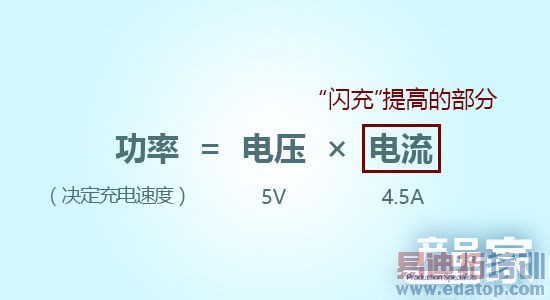 �����ء�Find 7 VOOC���似��&mdash;&mdash;30���ӳ��75%����ôʵ�ֵģ�