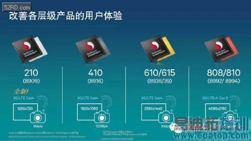 �����ֻ������ķ�չ�����������죬�ӵ��˵�˫�ˣ����ĺ˵��˺ˣ���2G��3G���ٴ�3G��4G,��32λ64λ,Ŀǰ�����ֻ��������Ѿ��ر����LTE 4Gʱ������ô���濴�������ͨ��MTK��չѶ����˼�����ֻ�ƽ̨64λLTE�ֻ�������������Щ��