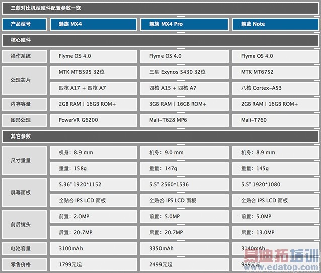 �������ݣ��������ײ⣡�������Note������ȫ������